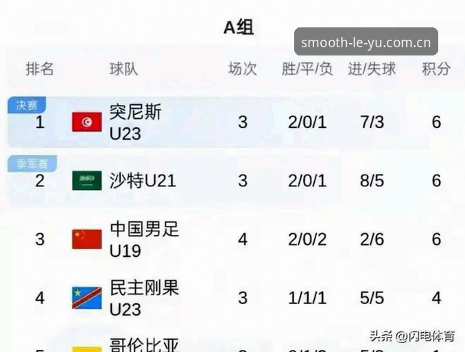U19国足土伦杯出局全程回顾——乐鱼体育平台带你复盘0-3惨败突尼斯